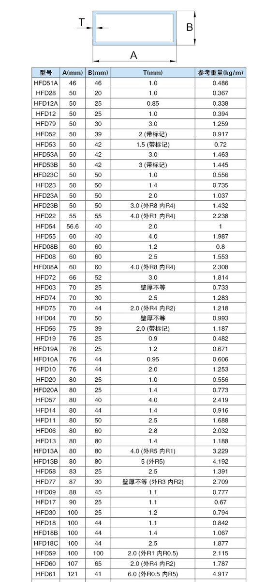 鸿发方管-2