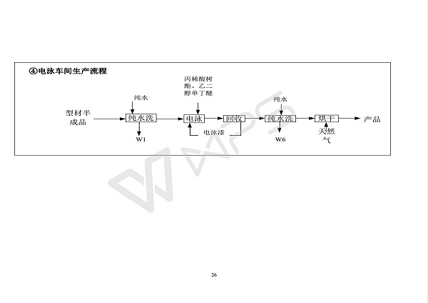 建设项目环境影响评价批复文件_32