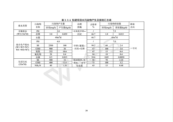 建设项目环境影响评价批复文件_45