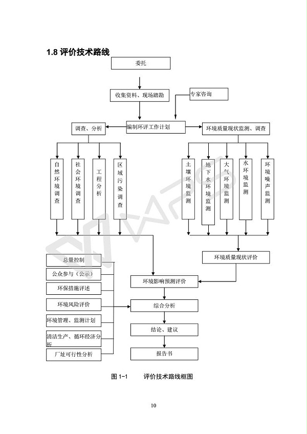 建设项目环境影响评价批复文件_16