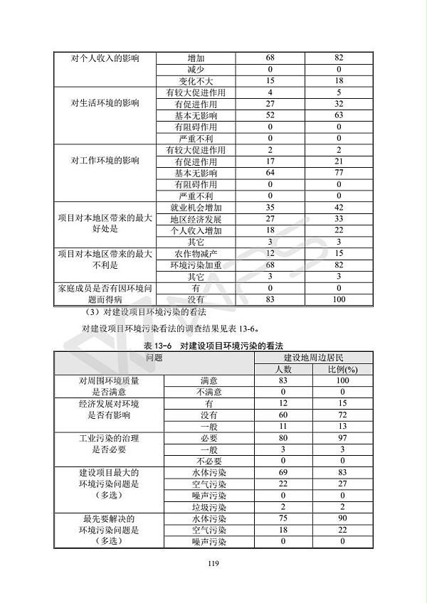 建设项目环境影响评价批复文件_125