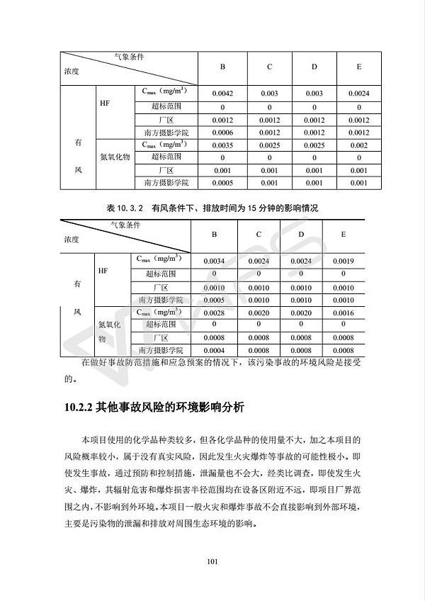 建设项目环境影响评价批复文件_107