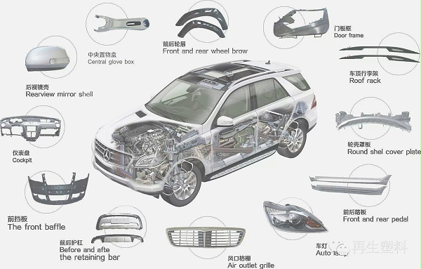 新能源汽车